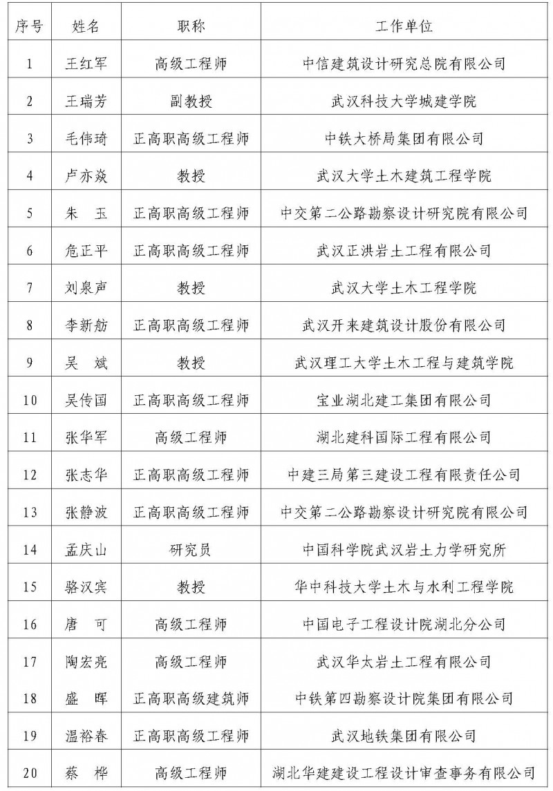 半岛网页登录专家委员会专家库第三批专家名单