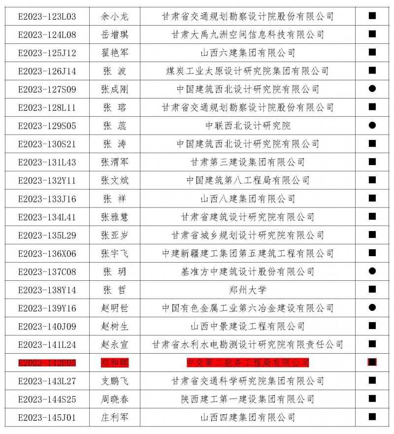 盟字〔2024〕002号关于公布荣获第五届中西部地区土木建筑杰出工程师（建筑师）荣誉称号人员名单的通知_页面_7
