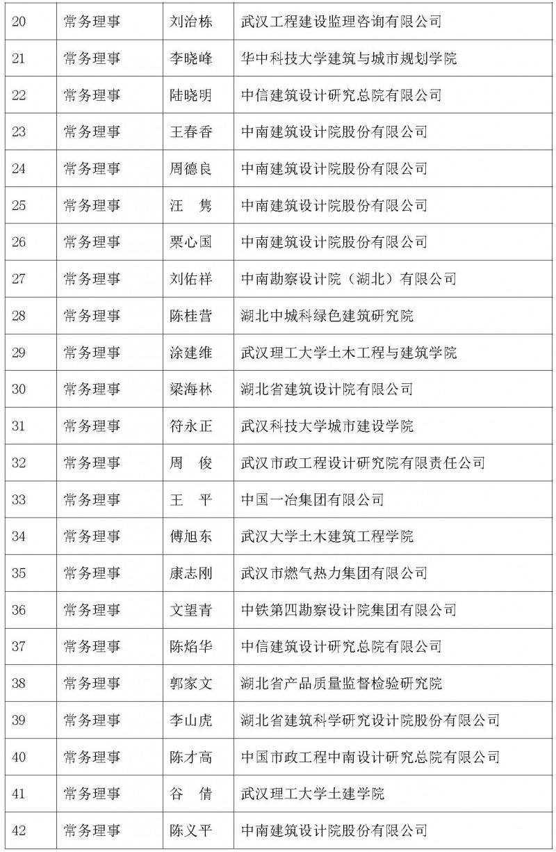 参会人员名单0306（改）_页面_2