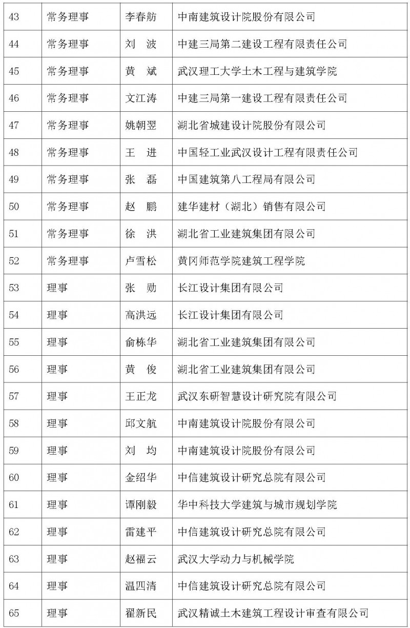 参会人员名单0306（改）_页面_3