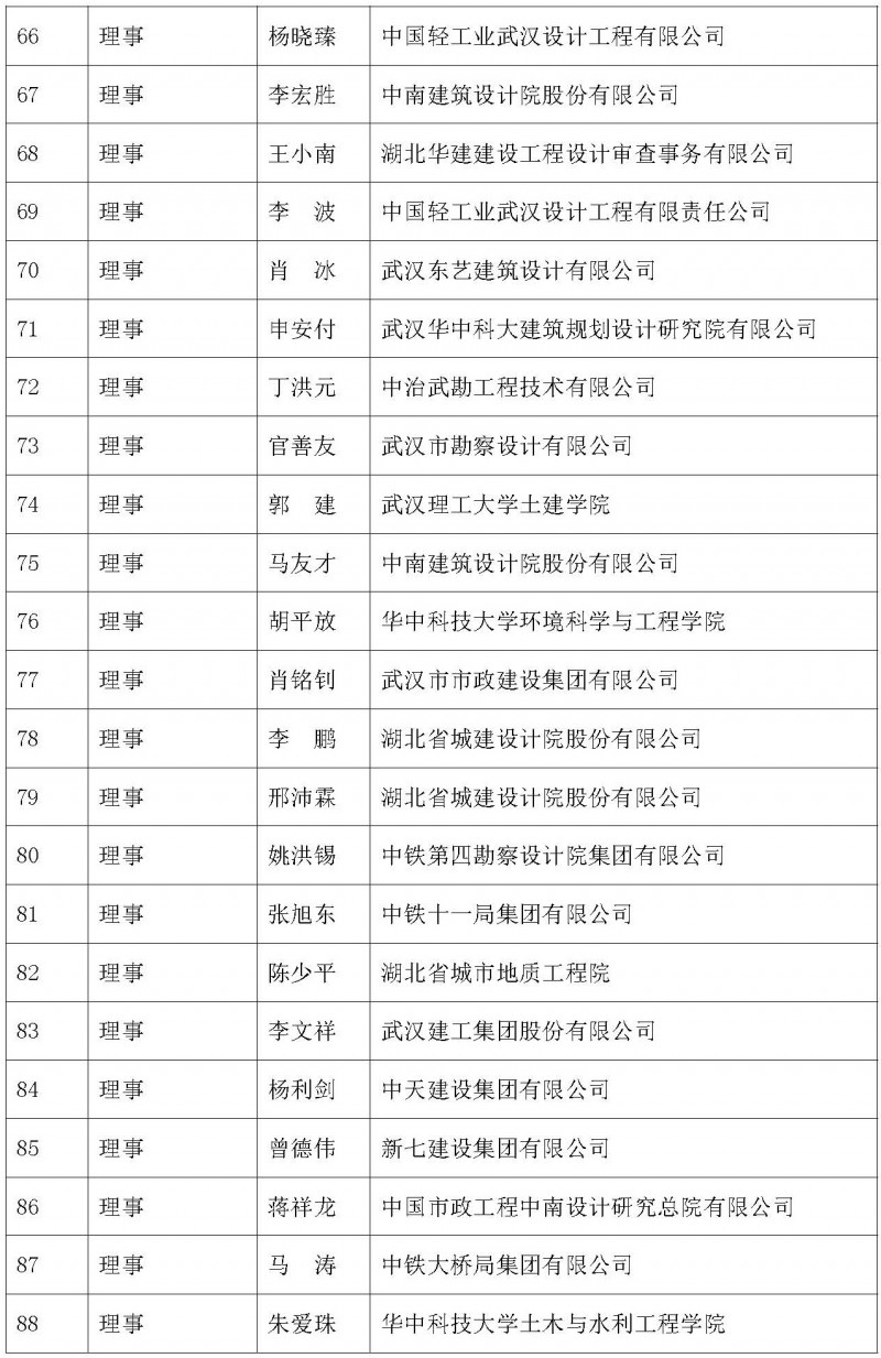 参会人员名单0306（改）_页面_4