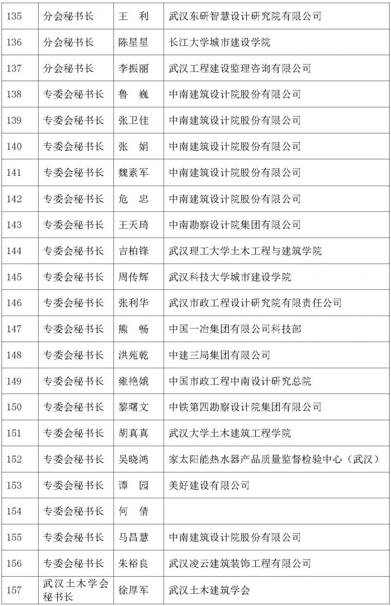 参会人员名单0306（改）_页面_7