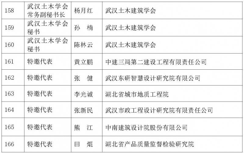 参会人员名单0306（改）_页面_8